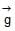 Gravitation & Related Terms | Physics Class 11 - NEET